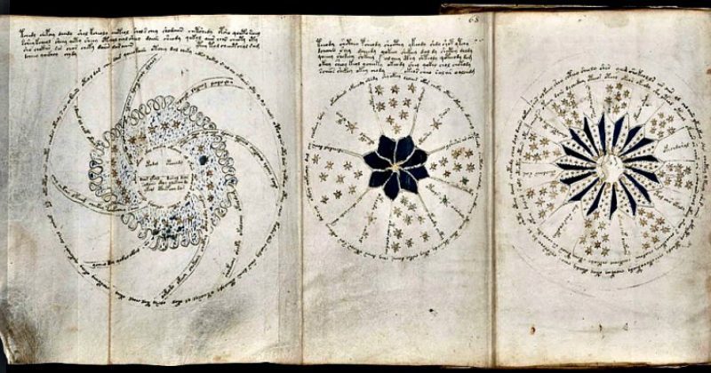 Contiene diagramas circulares, soles, lunas y estrellas