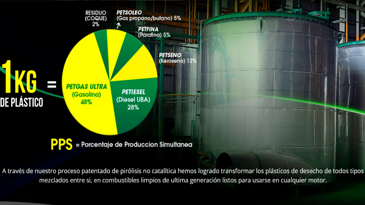 Petgas: una compañía que convierte la basura en combustible en tan solo 3 pasos 1 Petgas: una compañía que convierte la basura en combustible